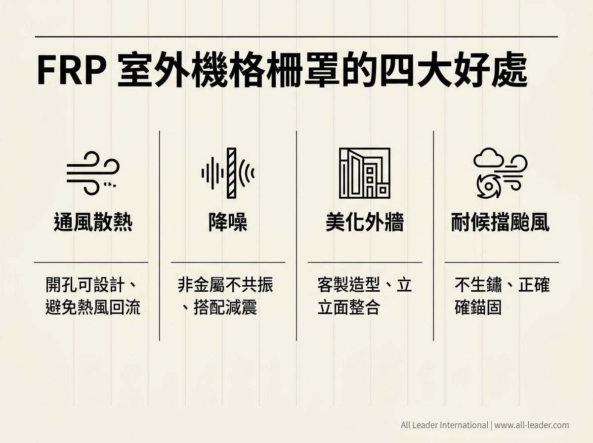 FRP 冷氣室外機格柵罩的四大好處:通風散熱、降噪、美化外牆、耐候擋颱風