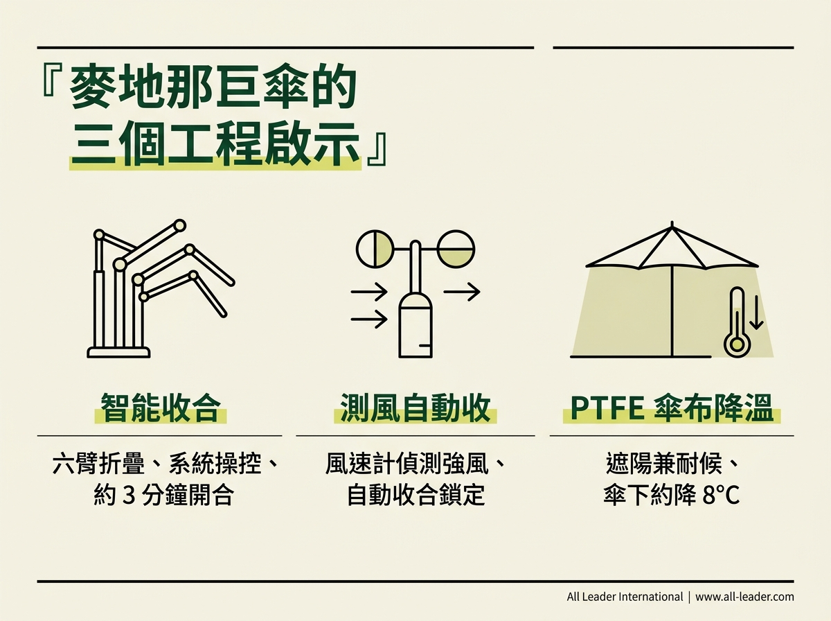 從麥地那到台灣:熱浪城市的三個遮陽啟示