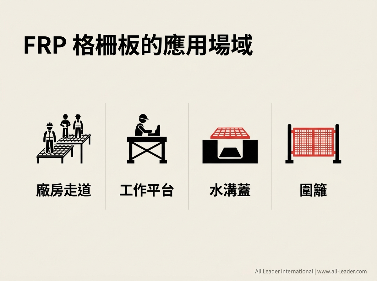 FRP 格柵板的四大應用場域:廠房走道、工作平台、水溝蓋、圍籬