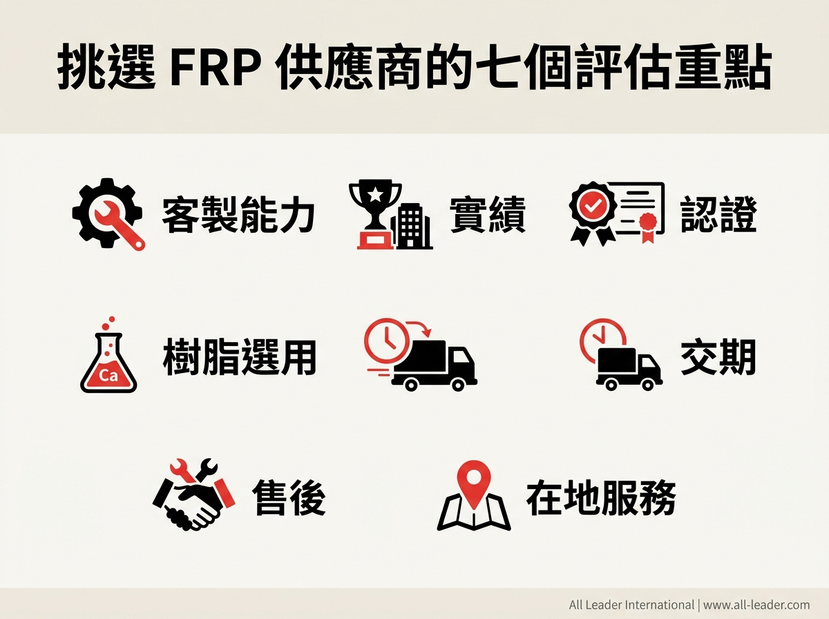 挑選 FRP 供應商的七個評估重點