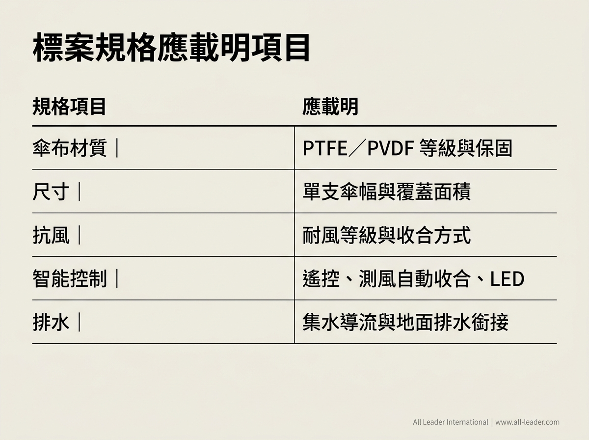 大型遮陽傘規格檢核表（標案附件參考）