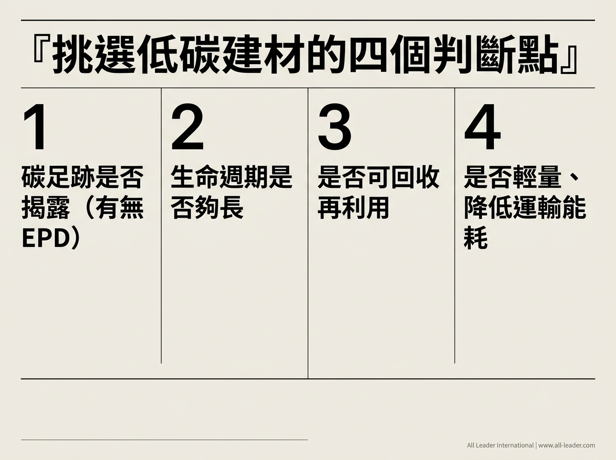 挑選低碳建材的四個判斷點