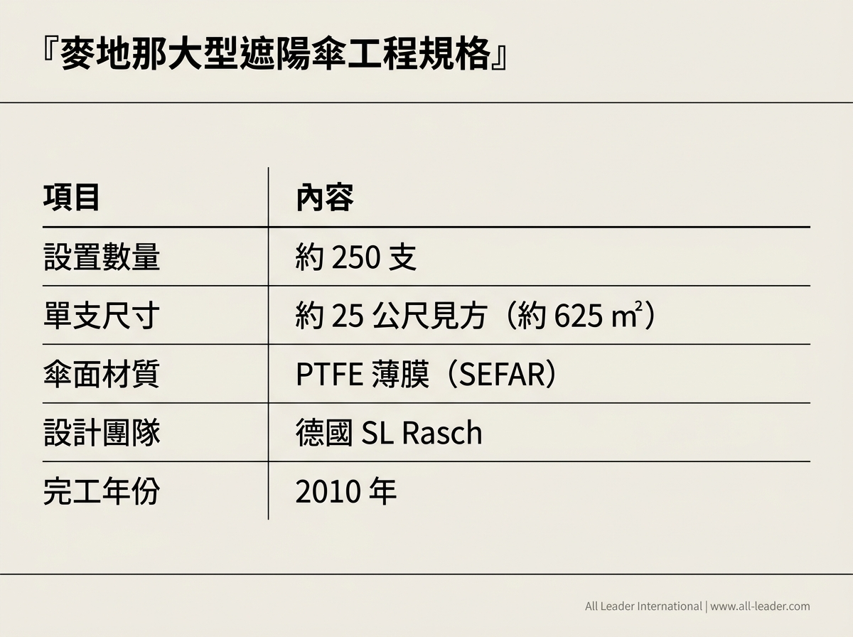 麥地那大型遮陽傘的基本工程規格