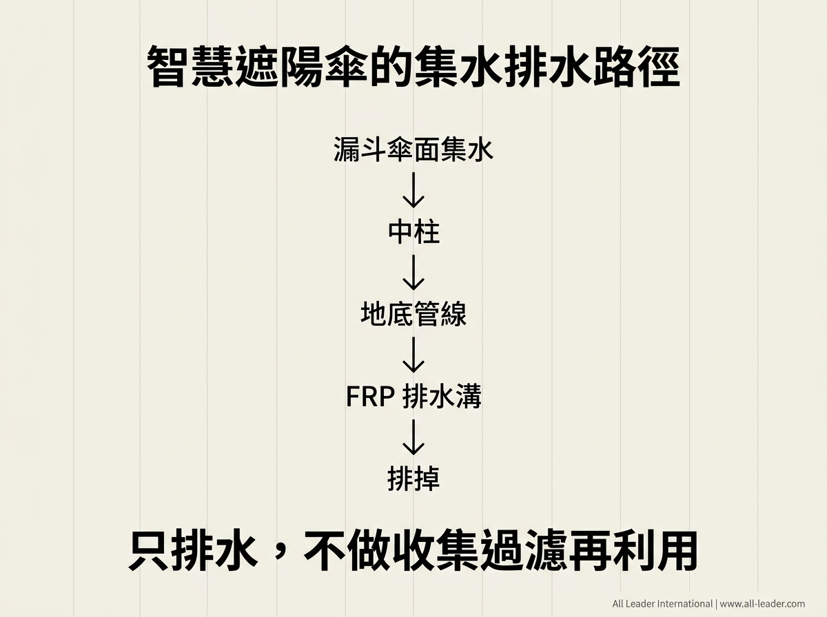 綠建築 × FRP × 智慧遮陽的淨零整合效益