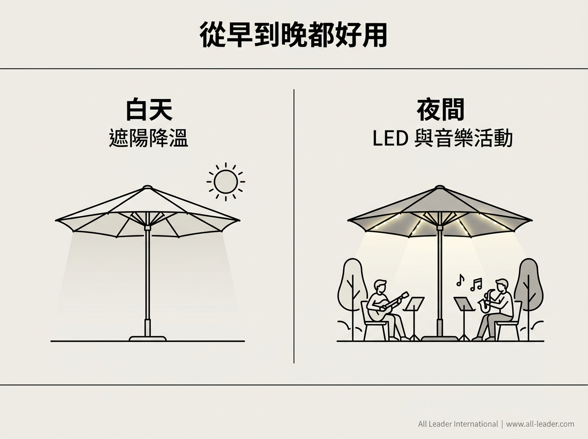 智慧遮陽傘的日夜雙場景應用