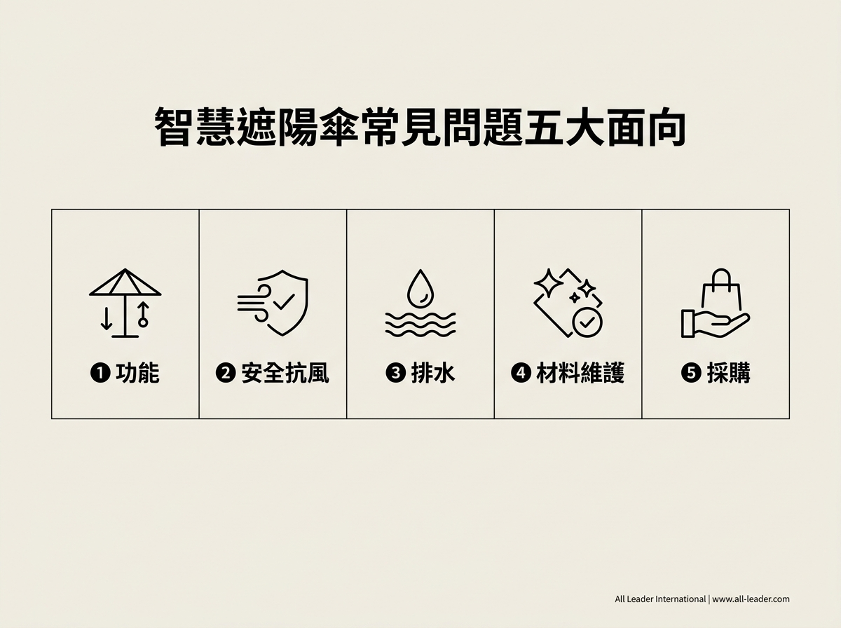 智慧遮陽傘常見問題的五大面向