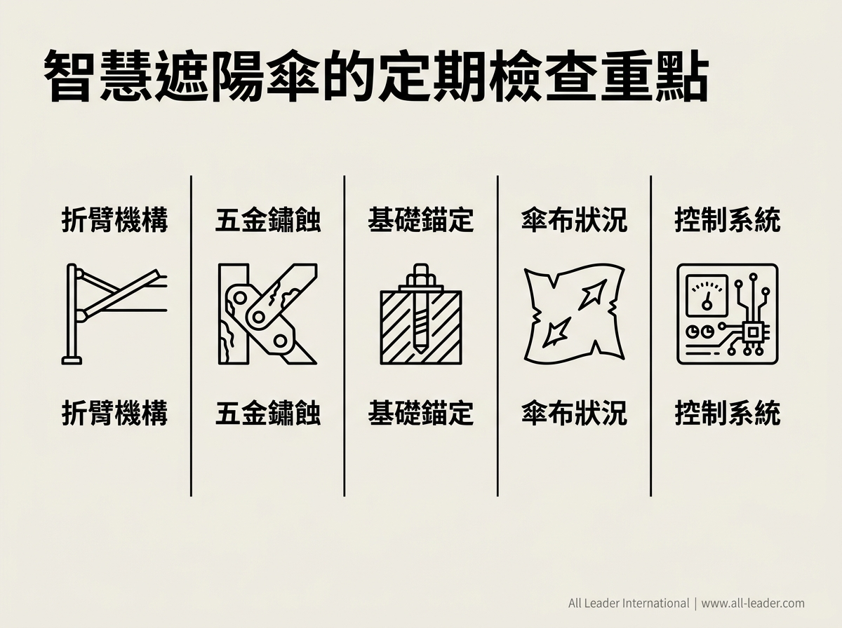 智慧遮陽傘的定期檢查重點