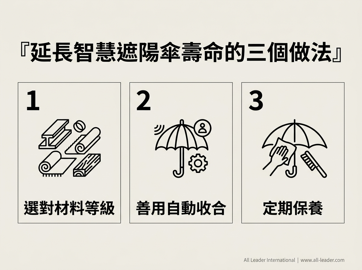 影響智慧遮陽傘使用壽命的三個因素