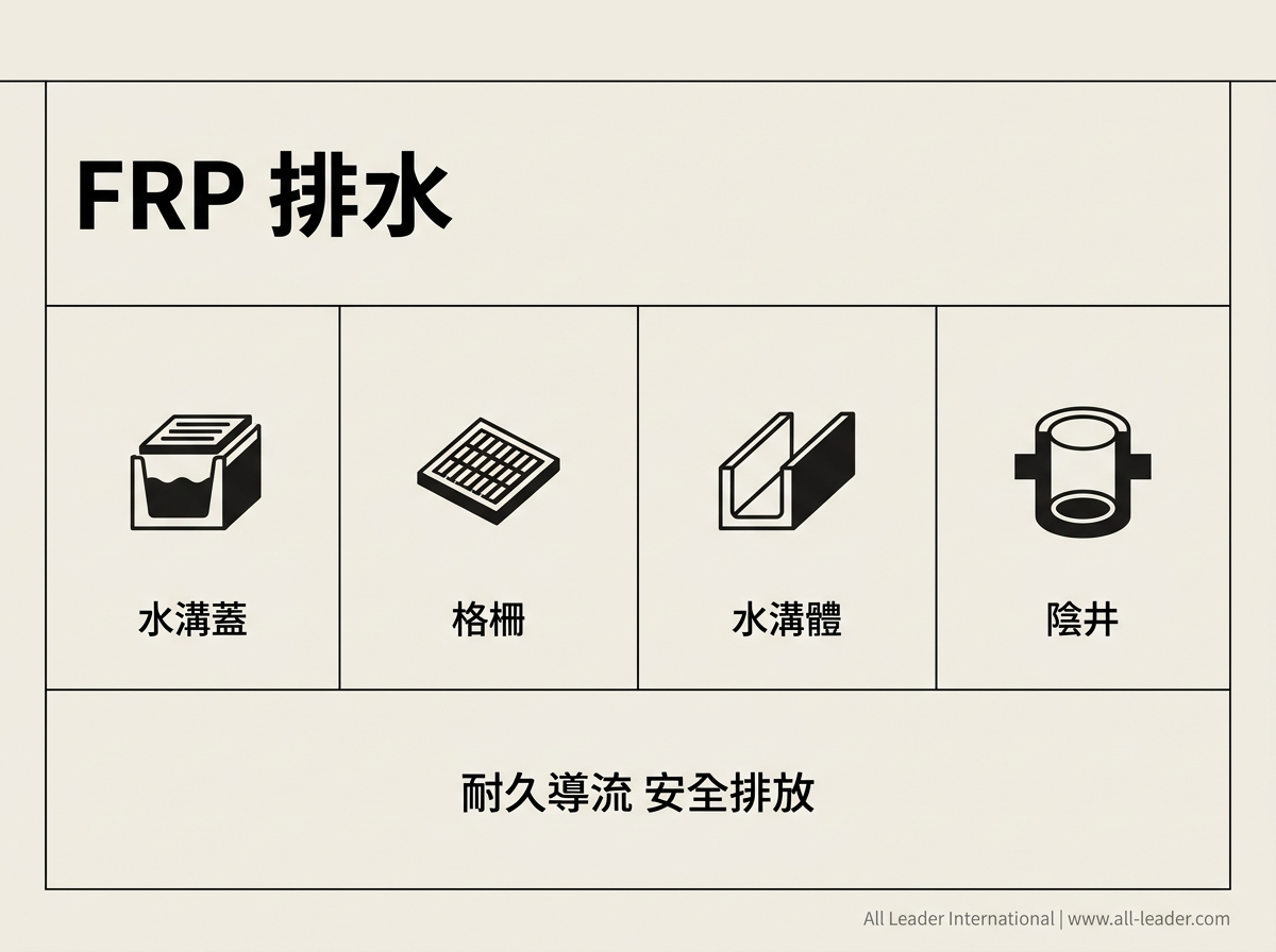 FRP 排水產品在永續水利工程中的角色:水溝蓋、格柵、水溝體、陰井負責安全導流排放