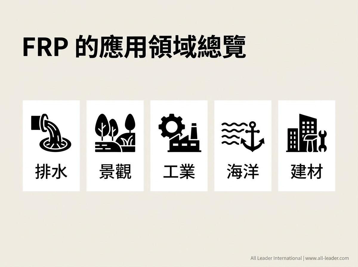 FRP 的應用領域總覽:排水、景觀、工業、海洋、建材