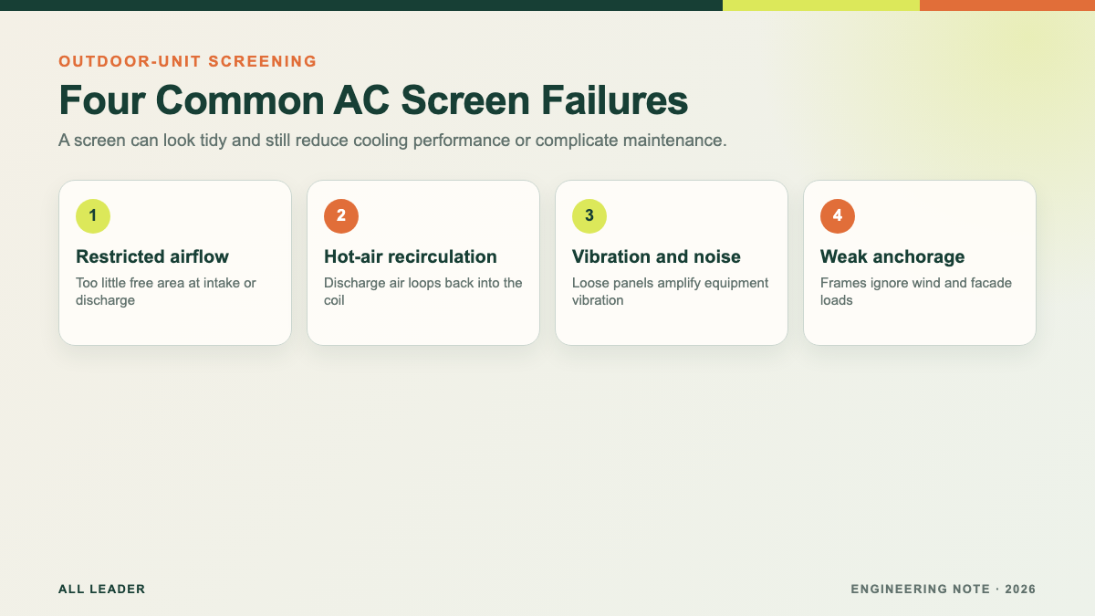 Common AC outdoor unit problems: restricted airflow, noise, visual clutter, and wind exposure