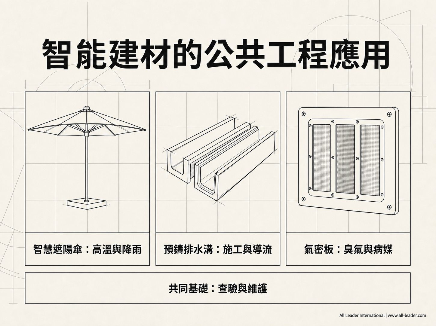 智慧遮陽排水與環境衛生的系統關係